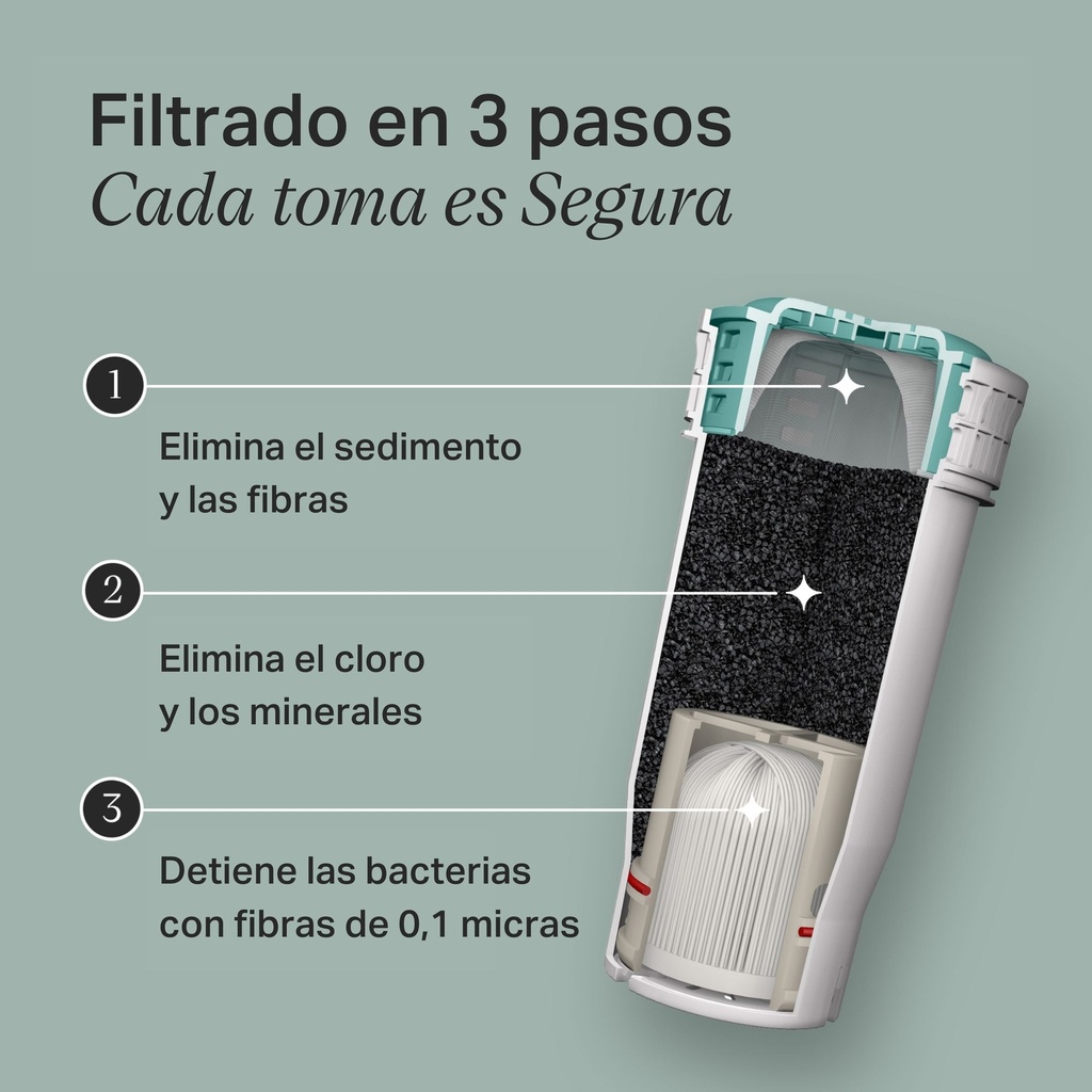  Filtro Antibacterias Perfect Prep