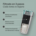  Filtro Antibacterias Perfect Prep